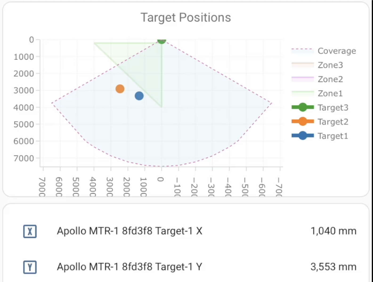 Apollo MTR-1 Targets Apollo MTR-1 Targets