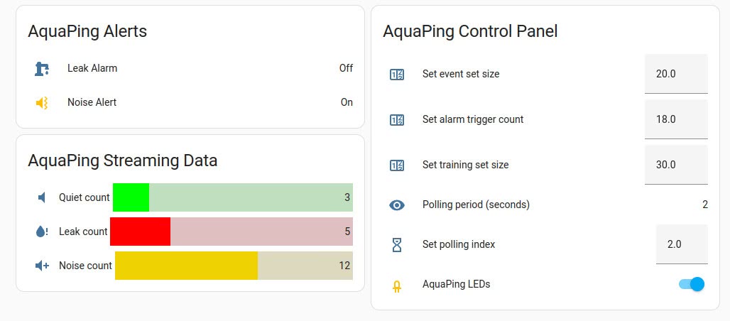 Example AquaPing dashboard screenshot alt text